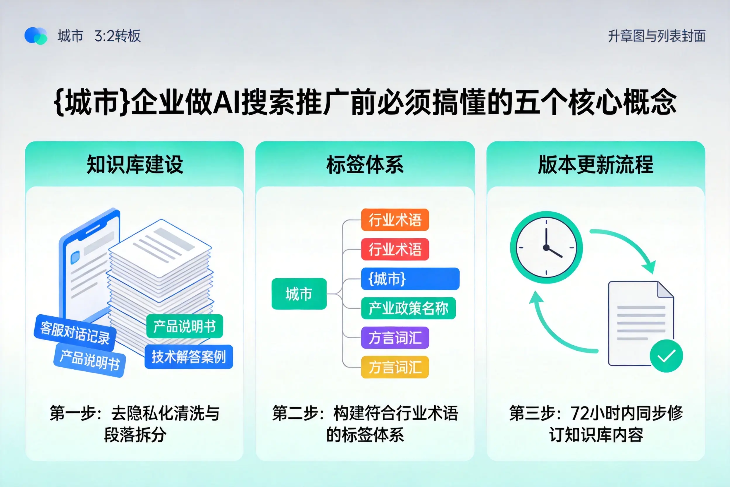 柞水企业做AI搜索推广前必须搞懂的五个核心概念